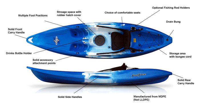 features on the feelfree nomad sport sit on top kayak