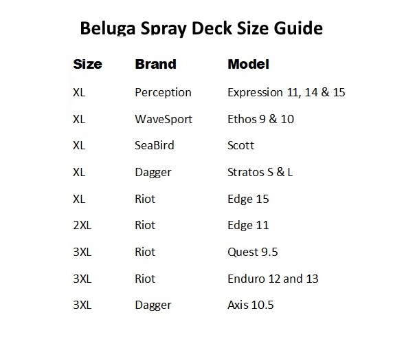 kayak cockpit cover sizing chart