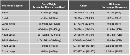 Crewsaver Spiral Size Guide