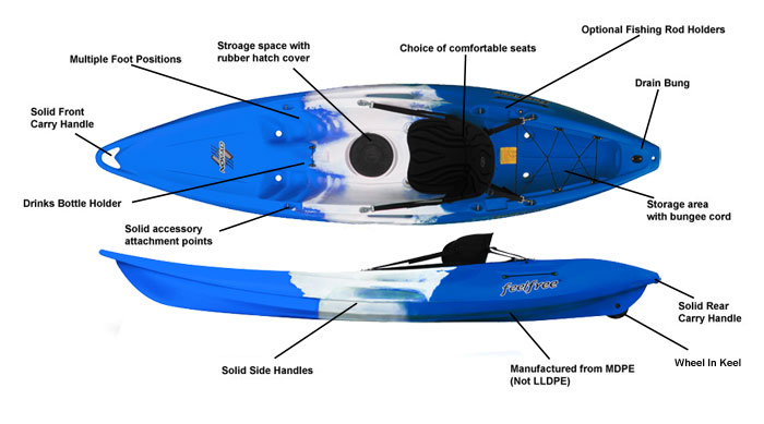 features on the feelfree nomad sport sit on top kayak