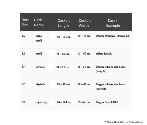 Kayak Spray Skirt Size Chart