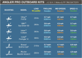 Bixpy K-1 Angler Pro Outboard Kit - Run Time Chart