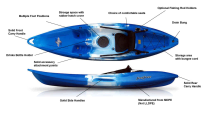 Feelfree Nomad Sport features
