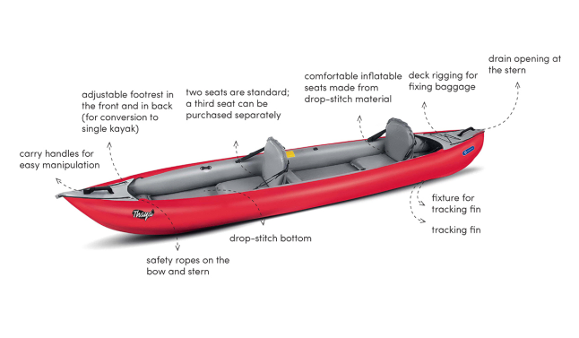 Gumotex Thaya inflatable kayaks for sale