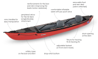Key features of the Gumotex Seashine