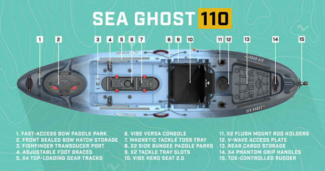 Vibe Sea Ghost 110 Features