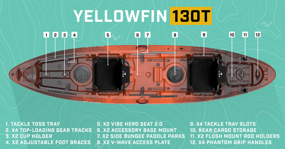Vibe Yellowfin Fetaures diagram